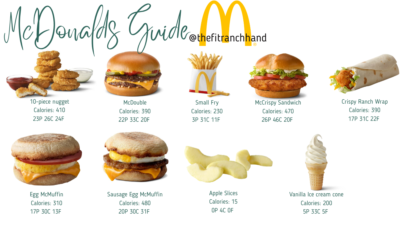 Mcdonalds Guide